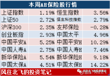 深度丨超额业绩报酬计提的N种花样