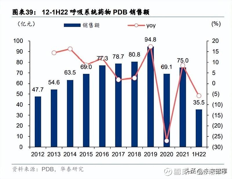 醫藥板塊估值:歷史低位,價值凸顯