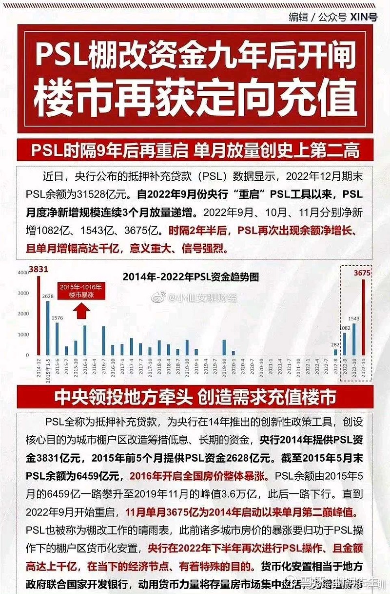 货币化安置推动楼市回稳 城中村改造工作提速