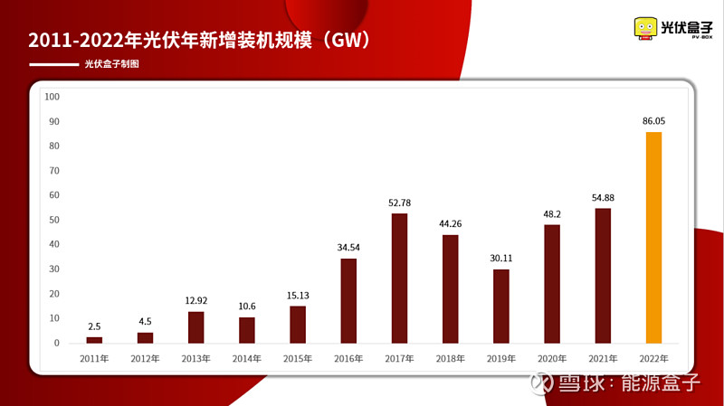 多地加码新型储能建设