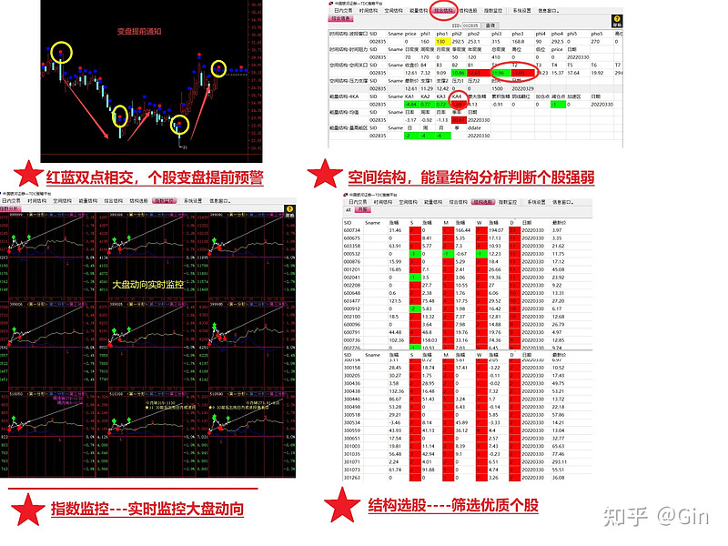 $阿里巴巴-SW(09988)$ $特斯拉(TSLA)$ $腾讯控股(00700)$ 最近发现一个好东西。TDC策略选股... - 雪球