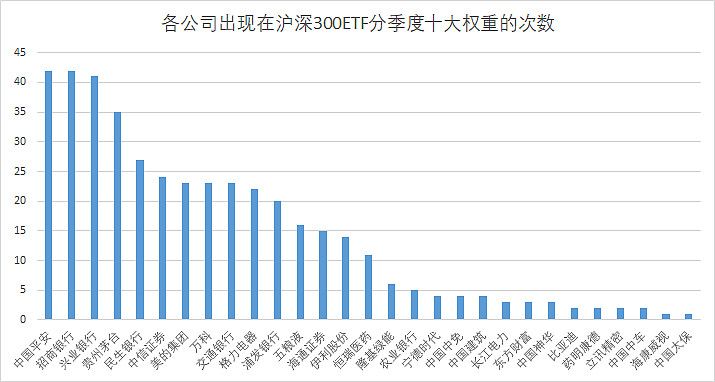 十大权重股票=十大权重股票排名