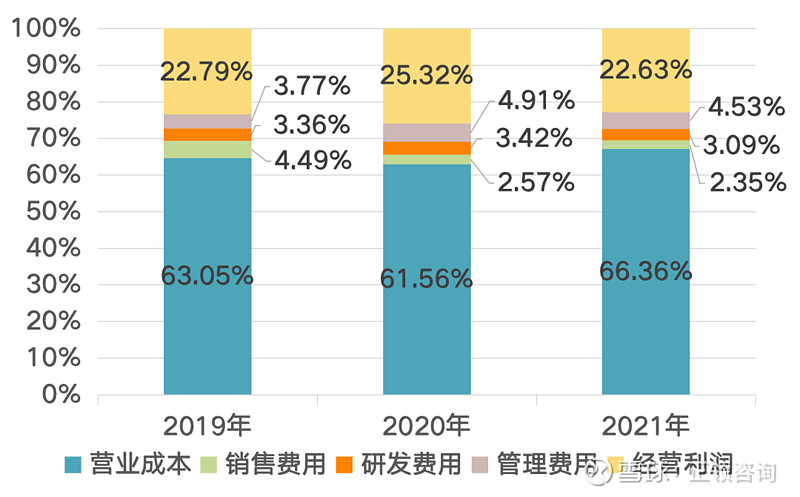 新股速递——宏源药业 公司名称:湖北省 宏源药业 科技股份有限公司 取得核准/注册批文时间:2023年1月18日 所属板块: 创业板 公司 ...