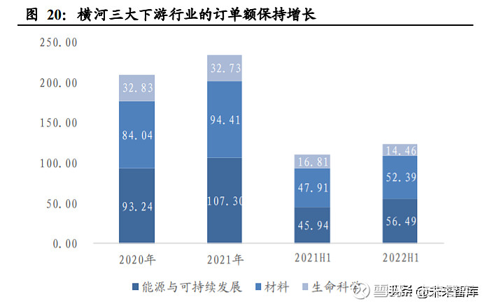 计算机行业分析：以史为鉴，复盘横河电机历史变迁和演进体系 （报告出品方/作者：国泰君安证券，李博伦）1. 实力雄厚的工业自动化领域亚洲龙头1. ...