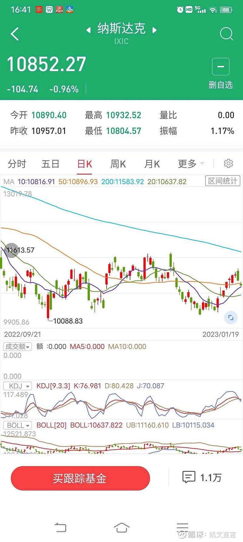 纳斯达克综合指数(.IXIC)$ 我们春节期间，美国会正常交易一周。根据美国股市下面三大指数日K线图，你推测一下，到下...