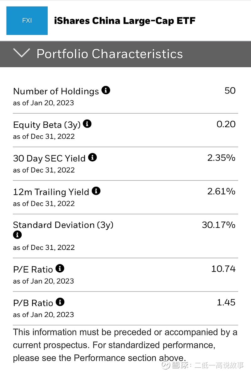 富时中国50指数，今晚金牛继续奔放。 $恒生富时中国50(02838)$ 富时中国50总回报指数（TFTXIN0U.FI）。标的成分 全部在香港证券交易所上市交...