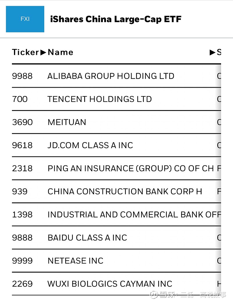富时中国50指数，今晚金牛继续奔放。 $恒生富时中国50(02838)$ 富时中国50总回报指数（TFTXIN0U.FI）。标的成分 全部在香港证券交易所上市交...