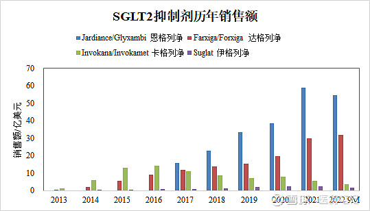 2023年第2款新药：TheracosBio旗下SGLT2抑制剂获FDA批准 Armstrong 2023年1月23日，TheracosBio ...