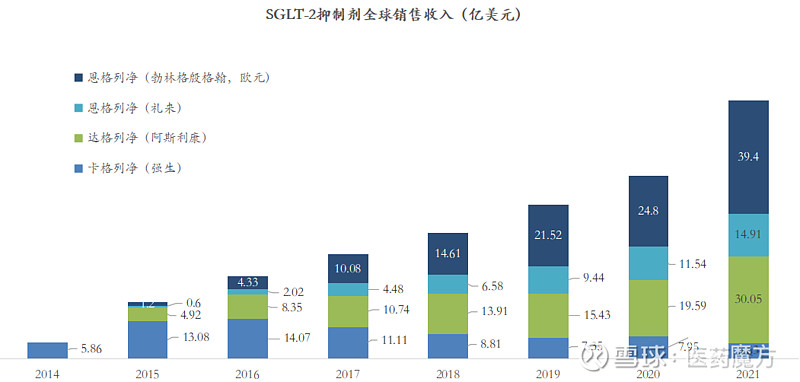 全球第11款SGLT-2抑制剂获FDA批准治疗2型糖尿病，角逐百亿美元市场 1月24日，TheracosBio宣布，美国FDA已批准该公司口服 ...