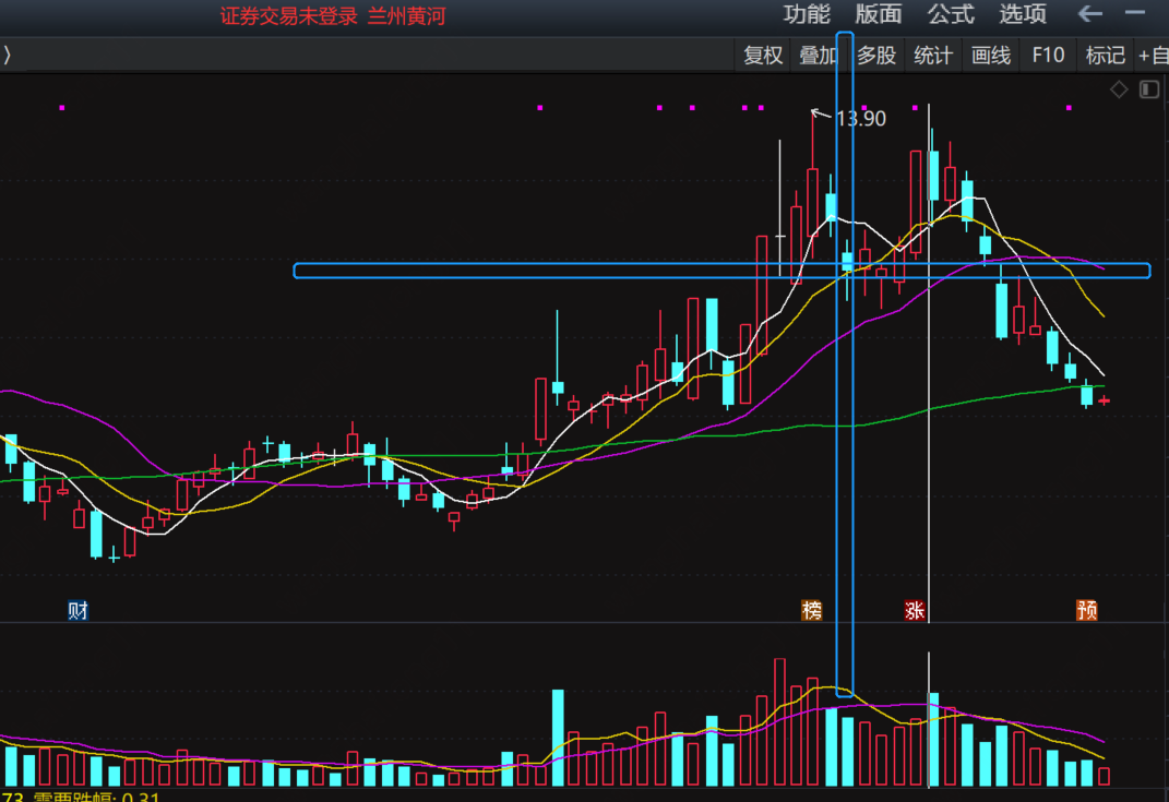为什么超短线做低吸，很容易卖飞大牛股最近总结了一下年前的一些交易，发现低吸模式与超短线 本身就是一种悖论，这会导致我们卖飞很多牛股，这里做一个简短的介绍。1、...