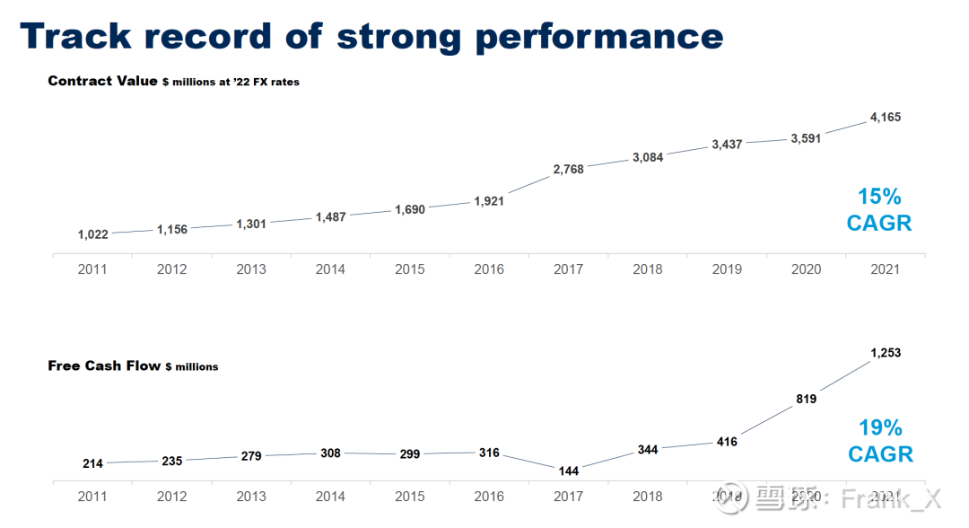 gartner investment thesis