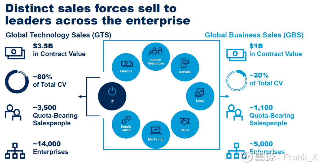 gartner investment thesis