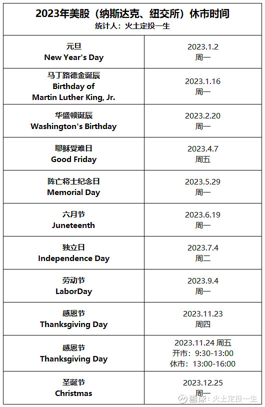 2023年美股纳斯达克纽交所休市时间