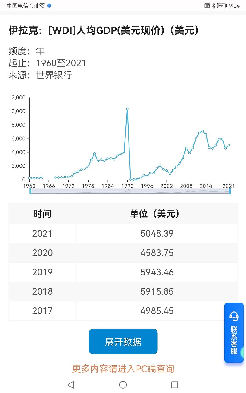 看伊拉克1990年以来经济社会的一组变化数据（见附图），显示伊拉克人民正处于历史最好时期。1.伊拉克经济大致可以分为四个...