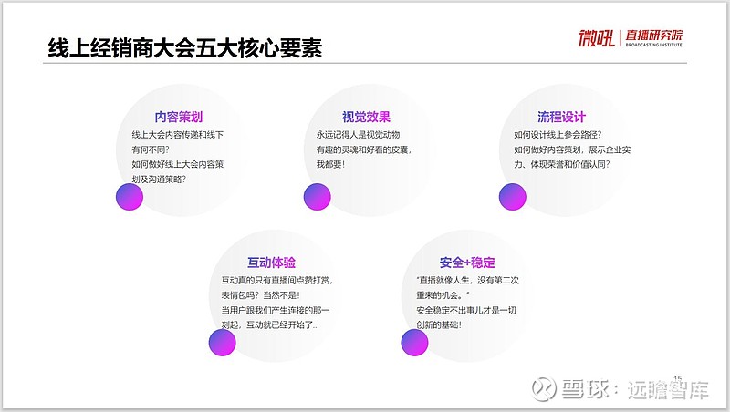 如何策划一场成功的线上经销商大会——线上经销商大会指导手册 (报告作者:微吼 x 直播研究院)经销商大会,也叫经销商年会,是企业针对经销商 ...