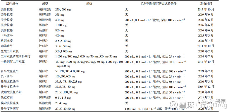 CDE文章 | 口服调释类仿制药乙醇诱导的剂量倾泻研究探讨 点击上方的 行舟Drug 添加关注 新年特辑 CDE文章 Z H U C E Q ...