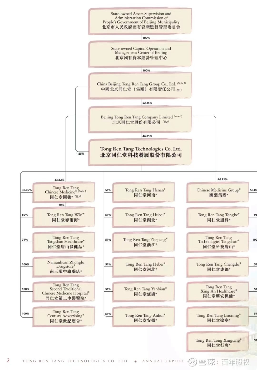 股权 结构 是 什么 (98) 사진