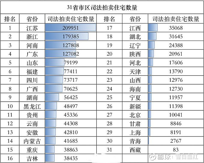 内蒙古艺术品拍卖市场动态