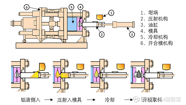 铸铁浇铸原理