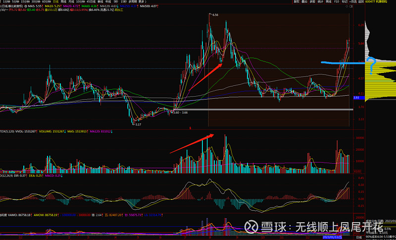 五矿钢构怎样样 (五矿钢铁)