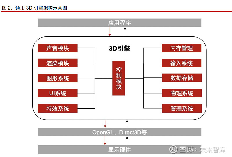 u3d开发需要学什么 (u3d 开发)