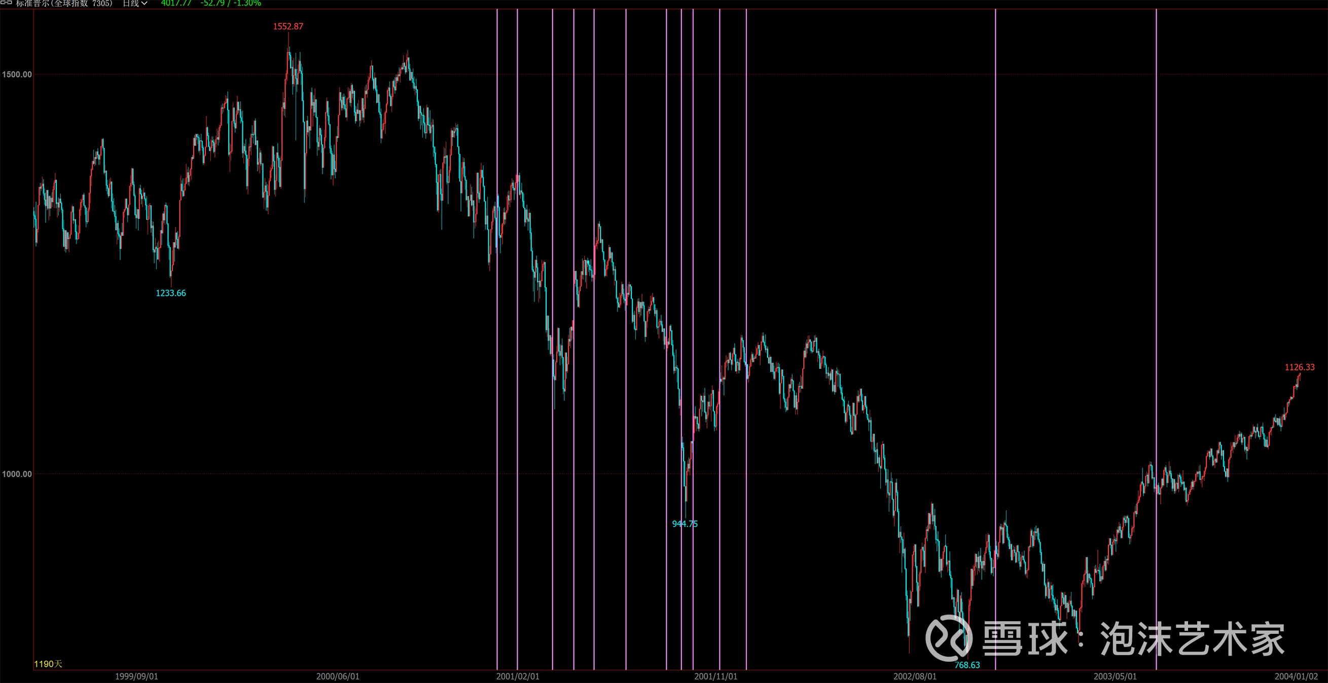 美元加息潮汐下的历史走势复盘从历史复盘来看，个人一直觉得，今年要特别注意美元加息潮汐对于各种资产定价的滞后尾端风险。因为当美元 收益率快速上行时，往往...