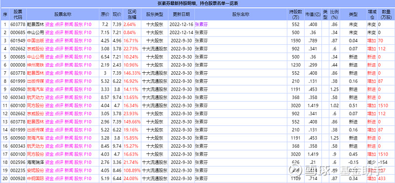 牛散景华-到坚守-从押宝-重组前-重组后 (牛散景华最新持股)