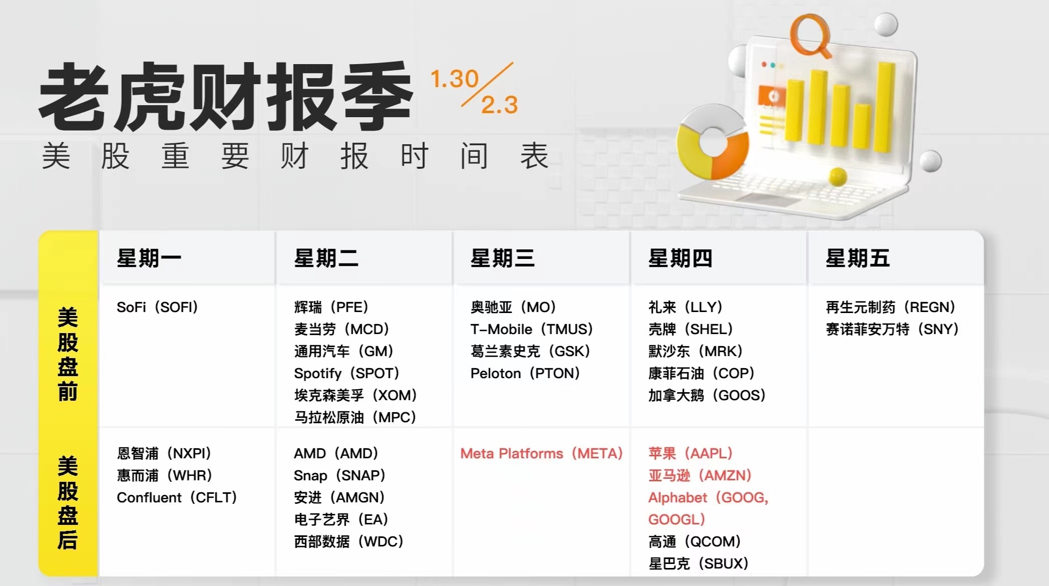 财报季有奖竞猜】苹果、亚马逊、谷歌、META、AMD你最看好谁？ 纳斯达克今日悬赏关注纳斯达克科技股的朋友看过来，本周的财报 以及业绩会，一定不要错过哦！！继微软和