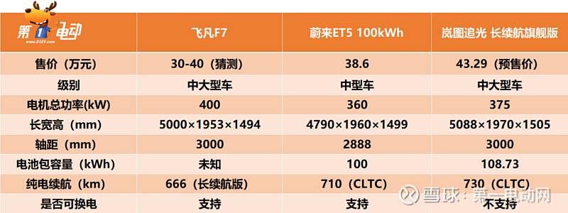 飞凡f7将于2月5日亮相,新车定位为中大型电动轿车