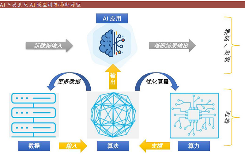 【计算机前沿】财通证券计算机行业专题报告:ChatGPT,开启AI新纪元!