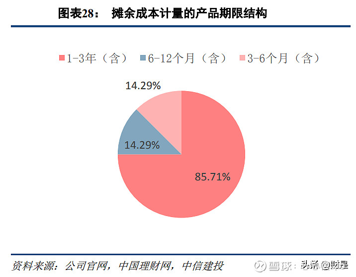 投资理财的发展趋势_投资理财发展趋势和前景_投资理财趋势的三大特点