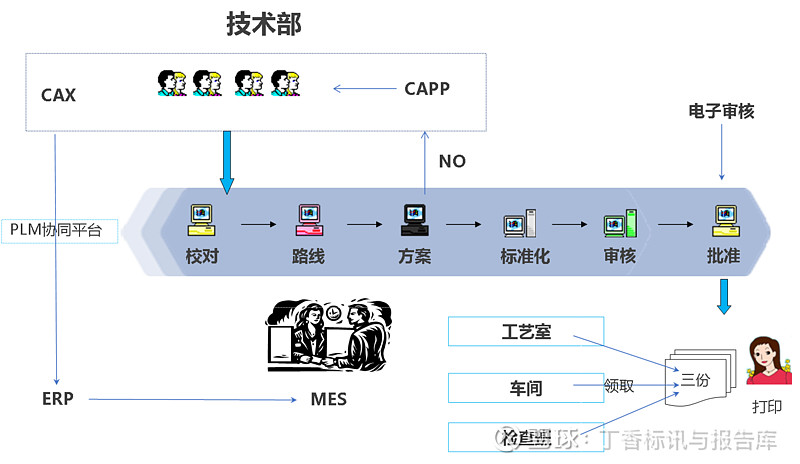 天心天思Sunlike PLM产品全生命周期管理系统介绍，PLM系统广泛应用于机械制造、电气电子、装备制造等领域