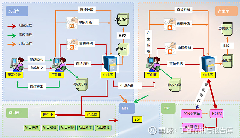 天心天思Sunlike PLM产品全生命周期管理系统介绍，PLM系统广泛应用于机械制造、电气电子、装备制造等领域