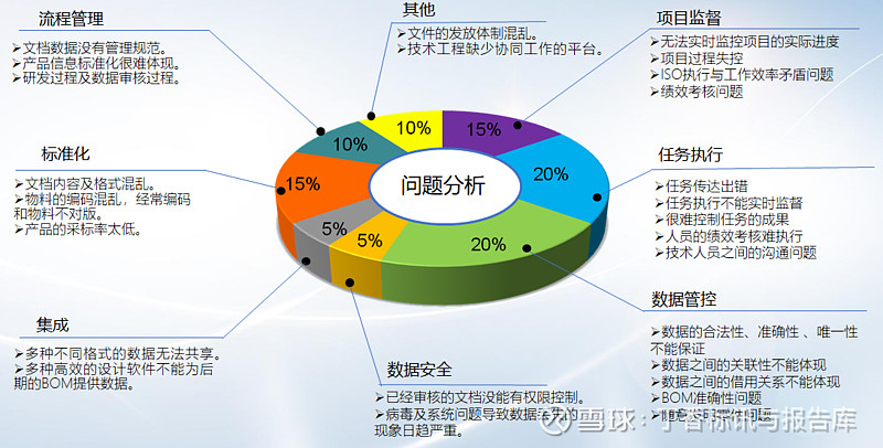 天心天思Sunlike PLM产品全生命周期管理系统介绍，PLM系统广泛应用于机械制造、电气电子、装备制造等领域