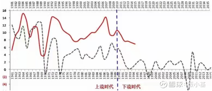 从上流社会到下流社会。。 点击上方蓝字“炒股拌饭”，关注了解更多精彩