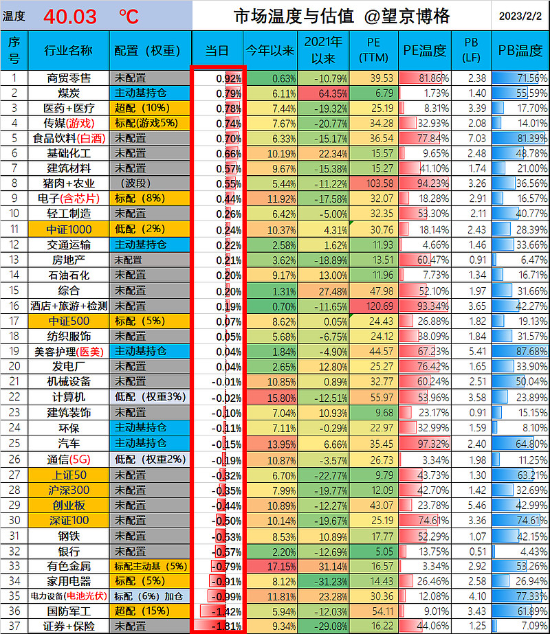 盘点国内外低代码平台 (盘点国内外低价股票)