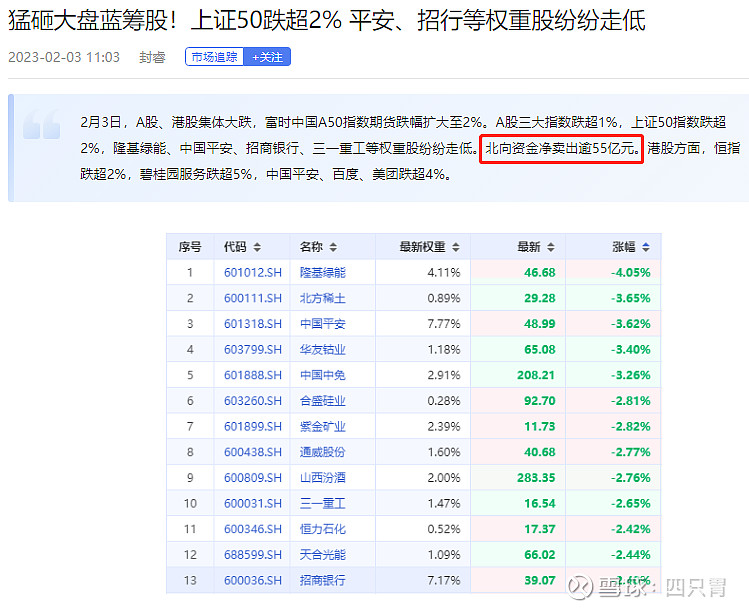 一般大盘蓝筹股都会有哪些 (大盘蓝筹股有哪些股)