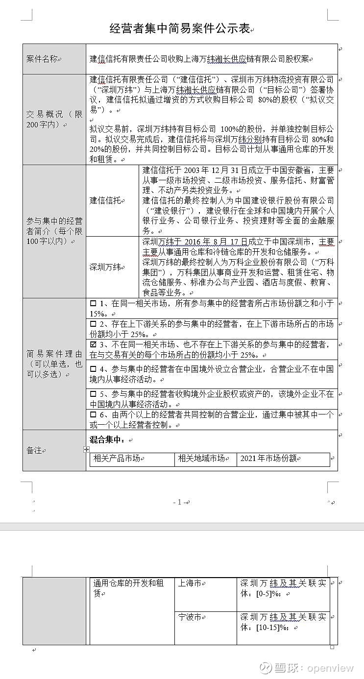 成立建信住房租赁私募基金管理有限公司后第二个资产证券化项目吧