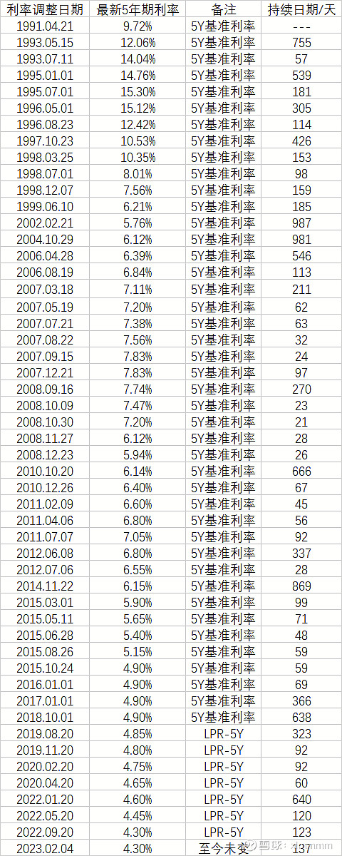 02.04-提前还贷潮对银行的影响有多大