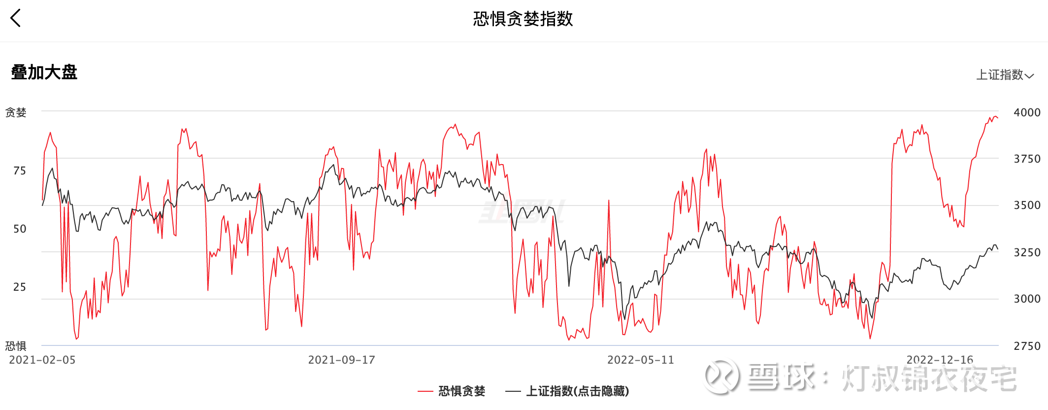 贪恐指数到底有没有用越来越多散户朋友开始关注韭圈儿App的贪恐指数，用来判断当前市场情绪的冷热，那这个指标到底有没有用呢，今天就来做个浅浅的...