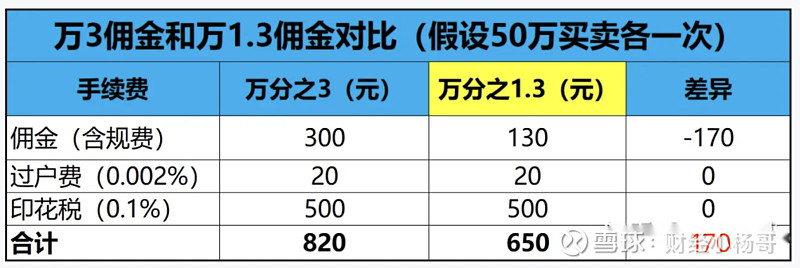 多家券商加入抢客大战 回购增持贷款政策火速落地！中国结算发布 特急 文件