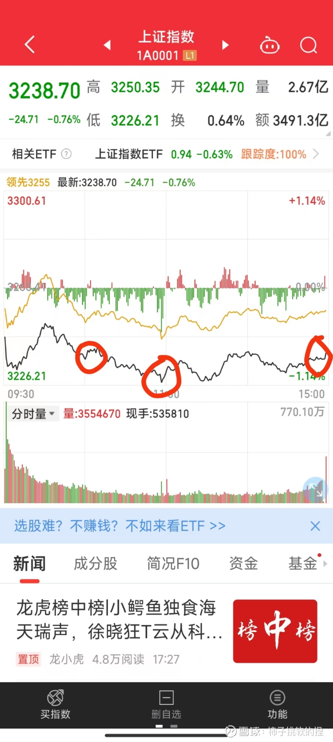 当下股市是风险也是机会关注我，一起学习、交流股票知识。欢迎朋友们点赞、评论、转发，非常感谢您的支持。---------------------...
