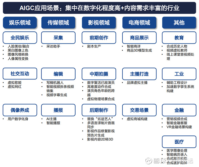 AIGC工具