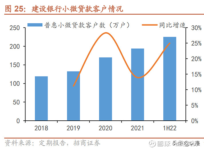 穩居中國第二大行 2023年建設銀行研究報告出爐 2023年建設銀行研究