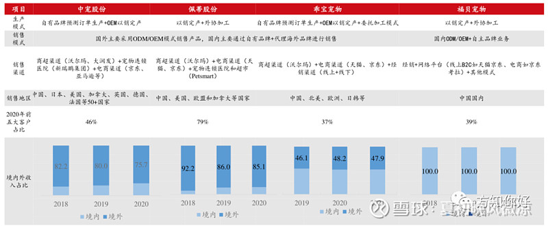 宠物成长值升级详解-阴阳师宠物怎么升级 (宠物成长值有什么用)