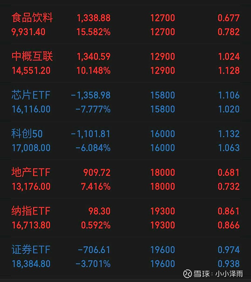 2024年超六成ETF浮盈 3只产品吸金均超千亿元