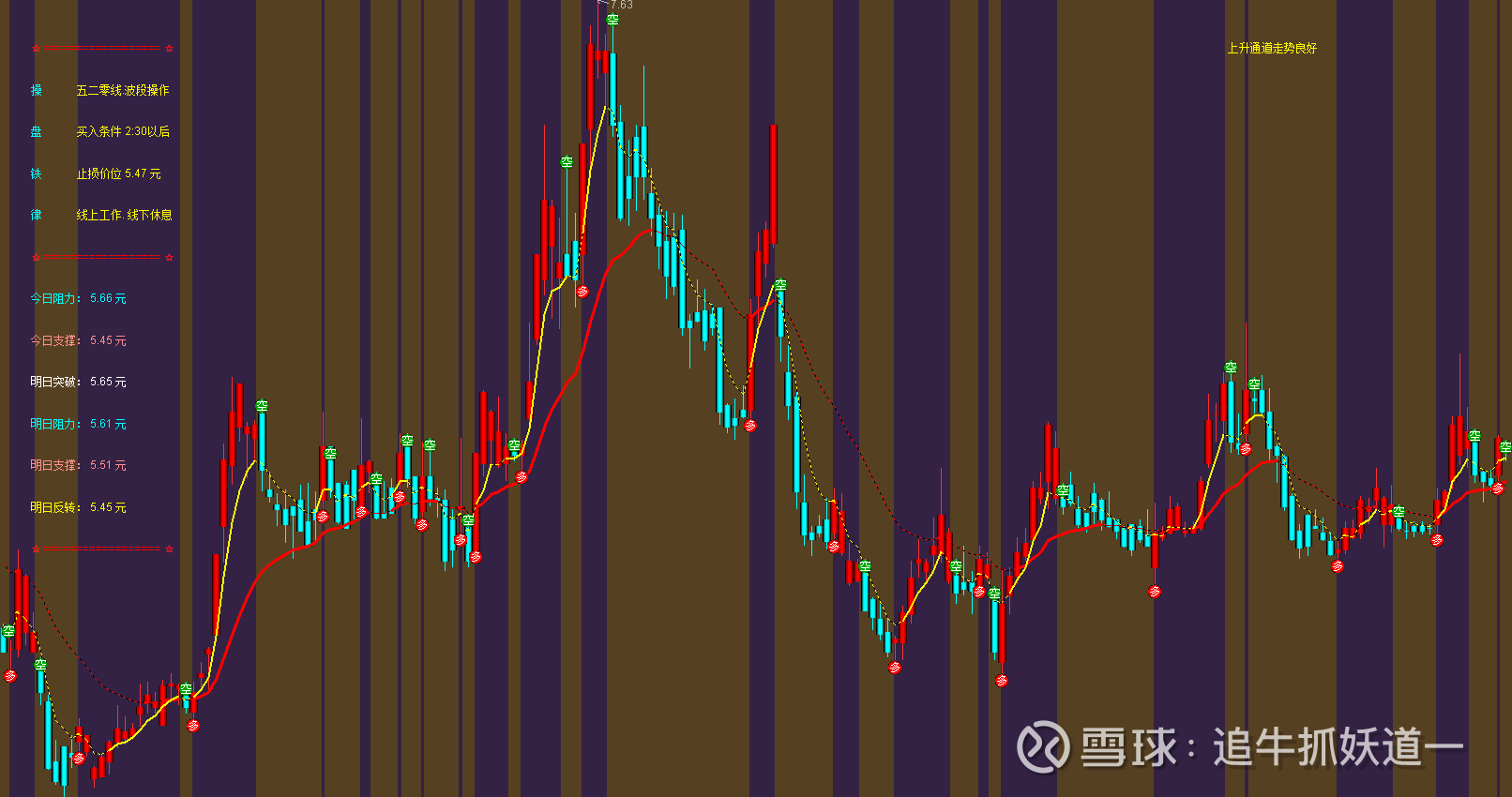 通达信操盘波段多空主图指标源码公式分享大家好，我是追牛抓妖道一，指标自己已经做了优化，系统化软件请参考网页链接