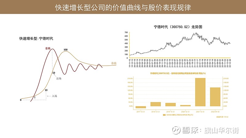 外链增长曲线在不同行业中的表现差异 (外链增长曲线怎么画)
