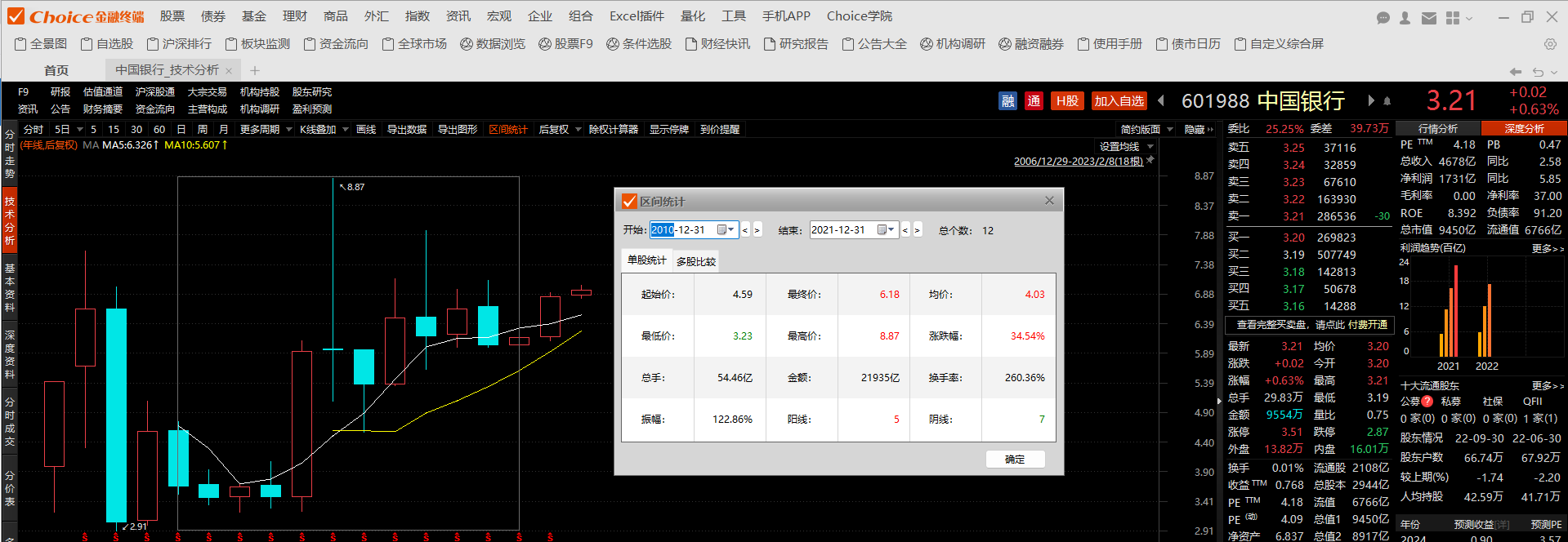 中国银行十年涨了多少倍，分了多少红？ 作者：马铃薯爱投资链接：网页链接中国银行过去十年到底涨了多少倍，分红拿了多少钱，送转了多少股票 ？对于每一只我们关注的股...