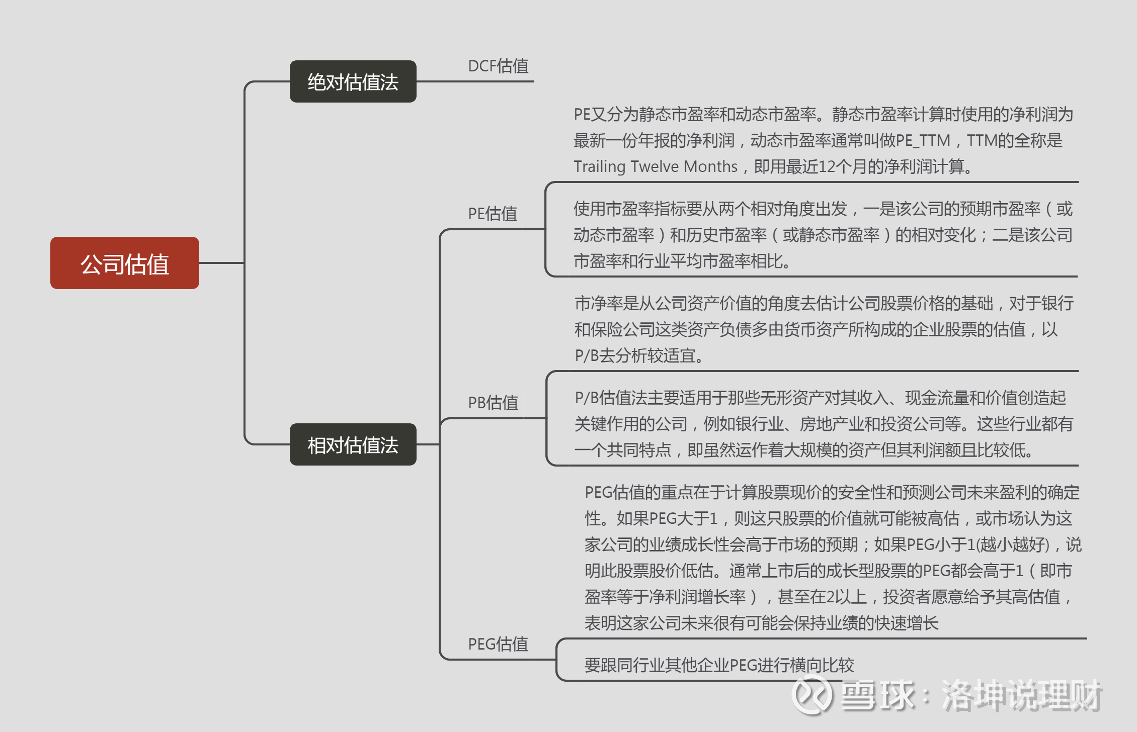 未来10年10倍潜力股】之博腾股份估值分析一、前言博腾股份行业背景以及公司概况分析详见专栏文章【未来10年10倍潜力 股】之博腾股份。本文重点谈论$博腾股份(S...